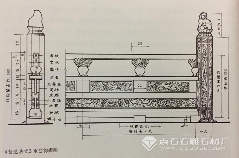 河流栏杆